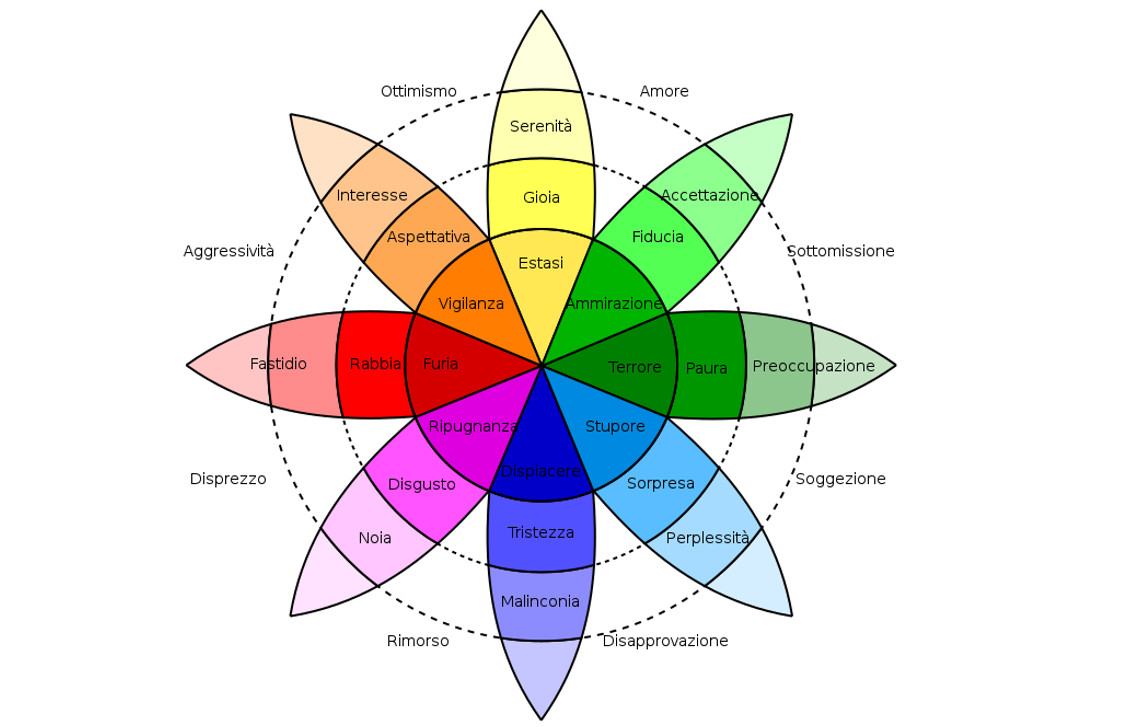 Psicologia del marketing e della comunicazione